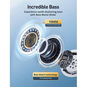 ANC Mikrofonlu 5.3 Bluetooth Kulaklk Beyaz