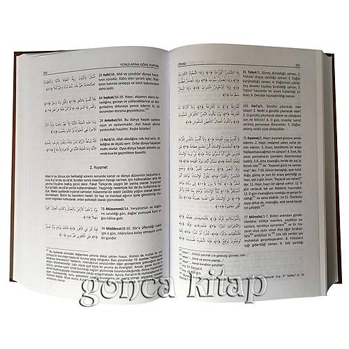 Konularına Göre Kuran Fihristi Nuzul Sırasına Göre FECR