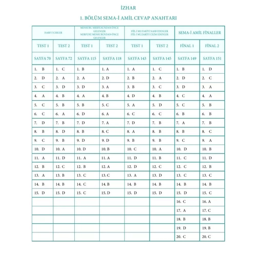 Zehra Seven İzhar Kitap Kalbi Yayın