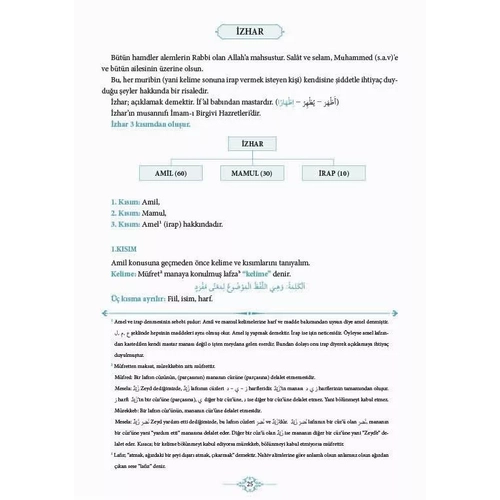 Zehra Seven İzhar Kitap Kalbi Yayın