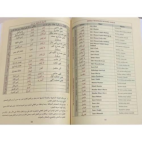 Kelime Manalı, İzahlı Ve Şemalı Emsile Tercümesi