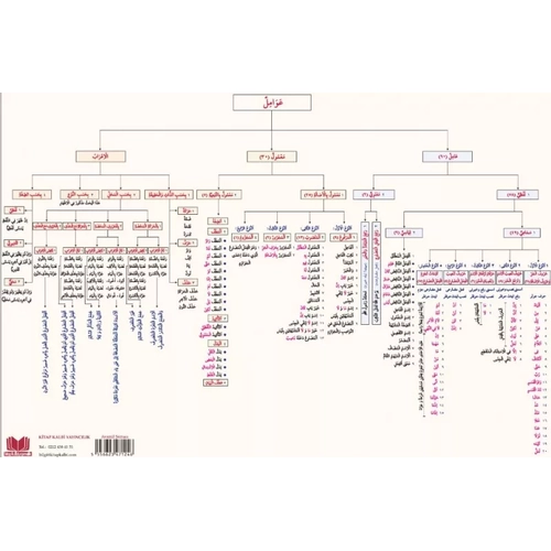 Avamil �emas� Ali Kara�Kitap Kalbi Yay�nc�l�k
