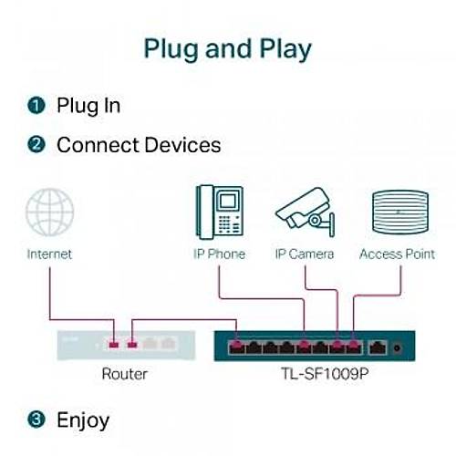 TP-LINK TL-SF1009P 9PORT 10/100 YNETLEMEZ POE SWITCH