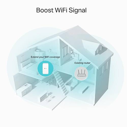 Tp-Link RE330 AC1200 Dual Band Priz Tipi Mesh W-F Extender