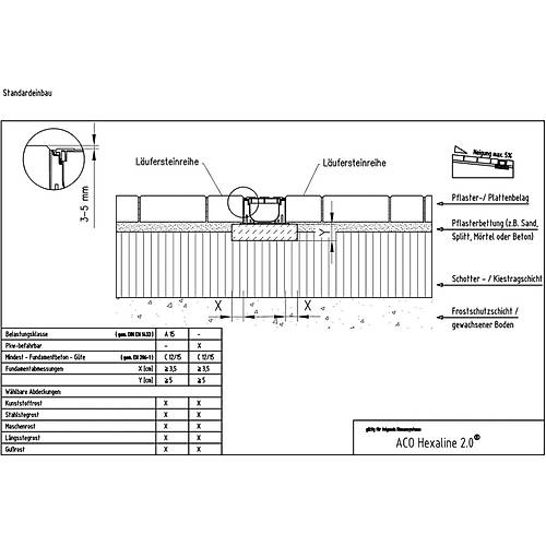 Aco SELF Hexaline L=1000mm W=129mm H=79mm Galvaniz Çelik Izgaralı 319213