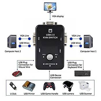 2 Port USB Switch 