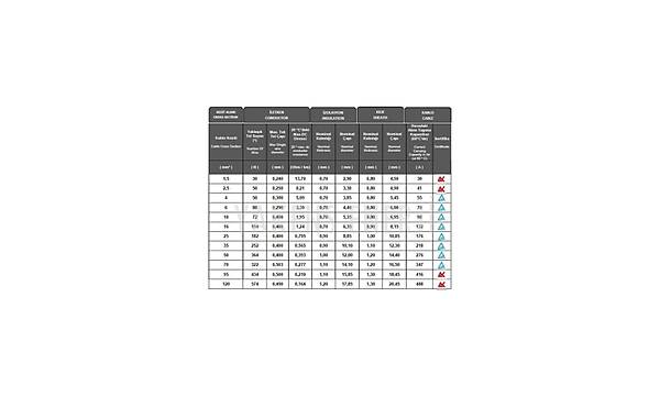 Mc4 Solar Kablo 1 metre 6 mm