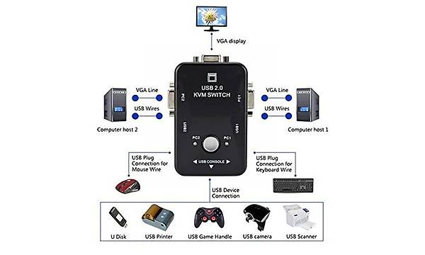 2 Port USB Switch 