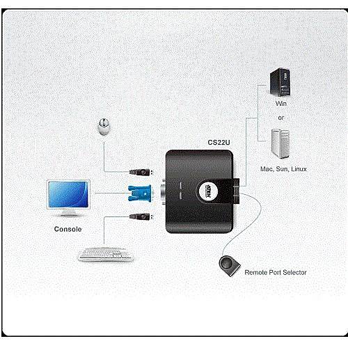 ATEN-CS22U 2PORT MİNİ USB KVM SWITCH+KABLO(YÖNET)