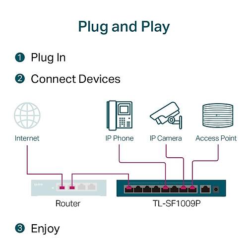 TP-LINK TL-SF1009P 9PORT 10/100 YNETLEMEZ POE SWITCH