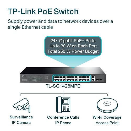 TP-LINK TL-SG1428PE 28PORT 10/100/1000 YNETLEBLR POE SWITCH