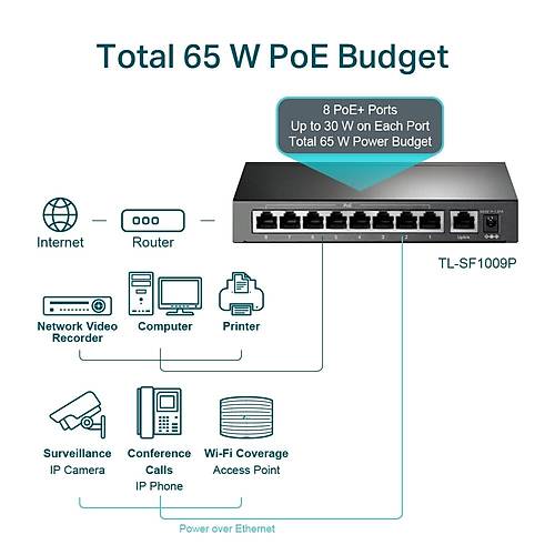 TP-LINK TL-SF1009P 9PORT 10/100 YNETLEMEZ POE SWITCH