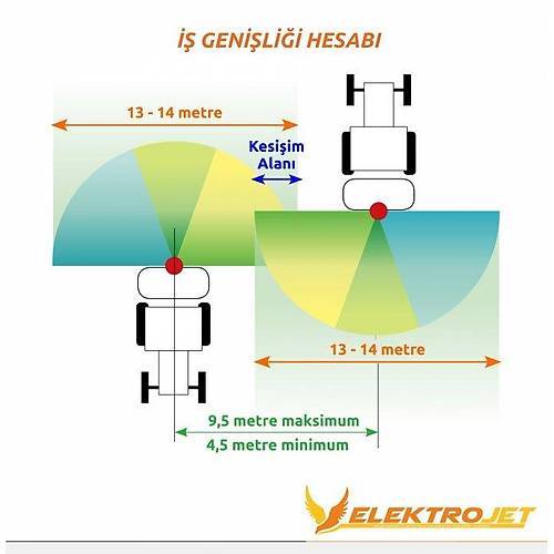 Kadıoğlu Elektrojet - 1 Yön 2 Çıkış Zeytin - Meyve Modeli Pulverizatörü