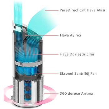 Leitz Trusens Z-3000 Sensorpod 'Lu Hava Temizleyici