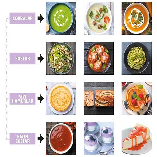 Robot Coupe BL 5 Paslanmaz �elik Hazneli Profesyonel Mutfak Blender, 5 L, 1200 W