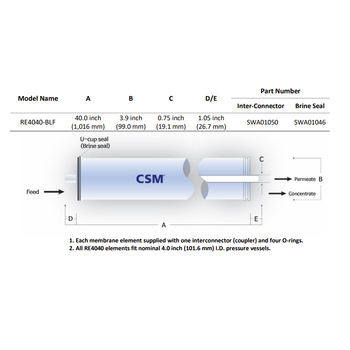 Csm RE4040 BLF Reverse Osmoz Membran