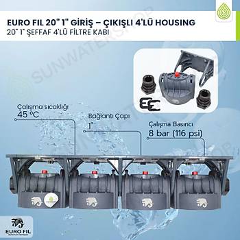 EURO FIL 20