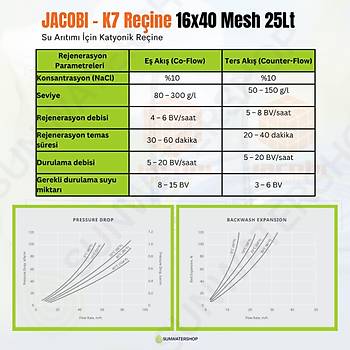 JACOBI - K7 Katyonik Reine 25Lt