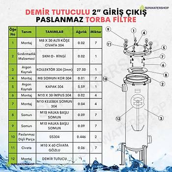 Demir Tutuculu Paslanmaz Torba Filtre 2'' DN50 (Bag Filtre-Gaf Filtre)