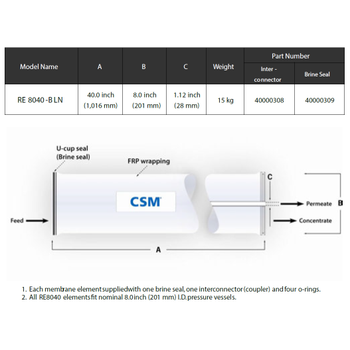 Csm RE8040 BLN Reverse Osmoz Membran
