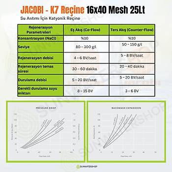 JACOBI - K7 Katyonik Re�ine 25Lt