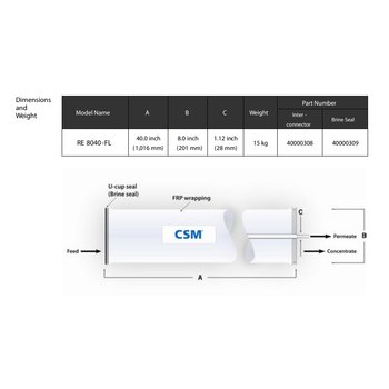 Csm RE8040 FL Reverse Osmoz Membran