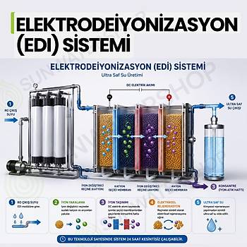 Elektrodeiyonizasyon (ED�) Sistemleri