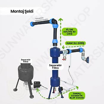 2'' ST-37 Karbon elik Seperatr Filtre