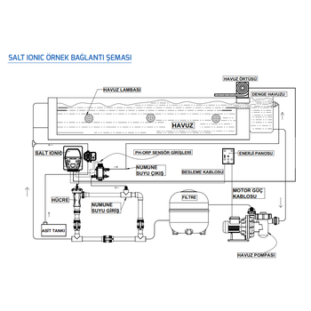 Tuz Klor Jeneratr Antech Salt Ionic pH 12GR/H