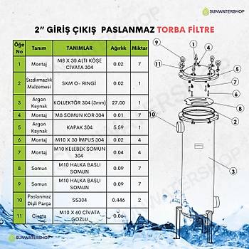 Bag Filtre 2'' DN50 ( Paslanmaz Torba Filtre -Gaf Filtre)