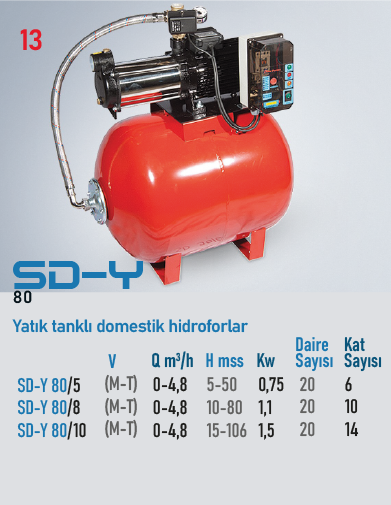 STAR POMPA SD-Y 80/5 M Hidrofor