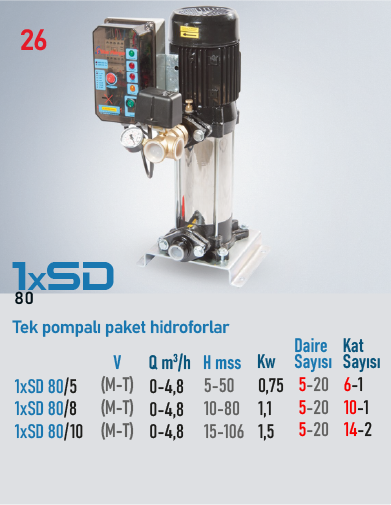 STAR POMPA 1xSD 80/8 1,1Kw M Hidrofor