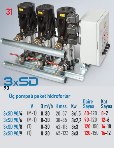 STAR POMPA 3xSD 90/6 M Hidrofor
