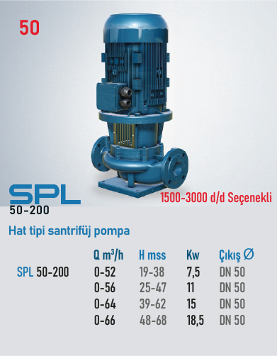 STAR POMPA SPL (50-200) 7,5 kW Santrifüj Pompa