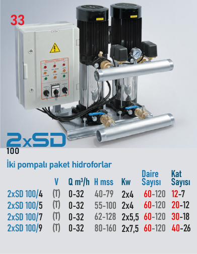 STAR POMPA 2xSD 100/4 T Hidrofor