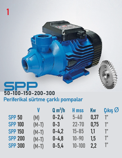 STAR POMPA SPP 200 M Santrifüj Pompa