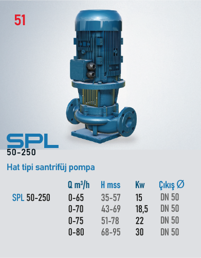 STAR POMPA SPL (50-250) 2,2kW Santrifüj Pompa