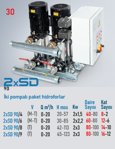 STAR POMPA 2xSD 90/4 M Hidrofor