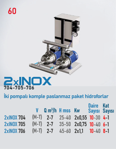 STAR POMPA 2xINOX 706 M Hidrofor