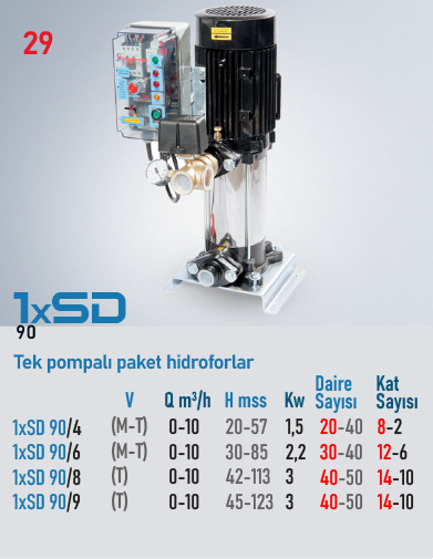 STAR POMPA 1xSD 90/6 M Hidrofor
