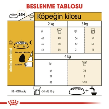 Royal Canin Maltese Bichon Yetikin Kpek Mamas 1,5 kg