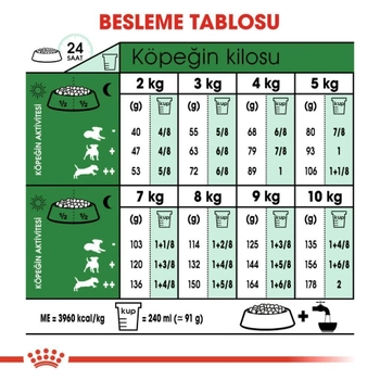 Royal Canin Mini Adult Kpek Mamas 4 kg