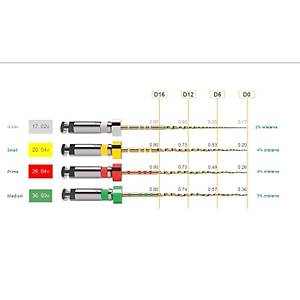 Dentsply Trunatomy Rotary Kanal E�esi Asorti 5 Li