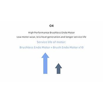 Woodpecker Endo Radar Plus Endomotor ve Apex Bulucu