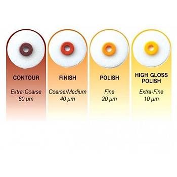 Kerr OptiDisc Bitirme ve Parlatma Diski Asorti Kit 240 L�