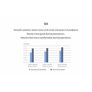 Woodpecker Endo Radar Plus Endomotor ve Apex Bulucu