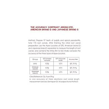 Woodpecker Woodpex III Gold Apex Locater