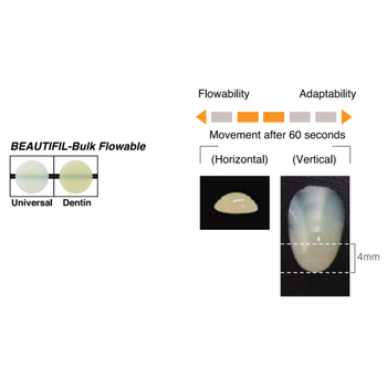 Shofu Beautifil BulkFill Flowable Posterior Kompozit