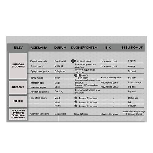 SCS S2XM BLUETOOTH VE INTERCOM