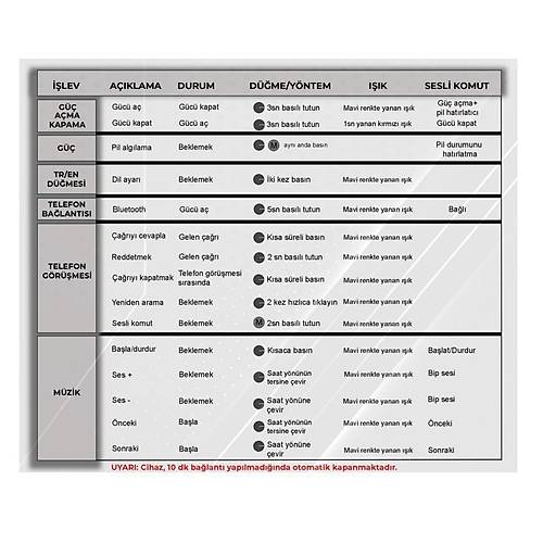 SCS S2XM BLUETOOTH VE INTERCOM